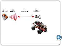 SBrick Signal Range Comparison